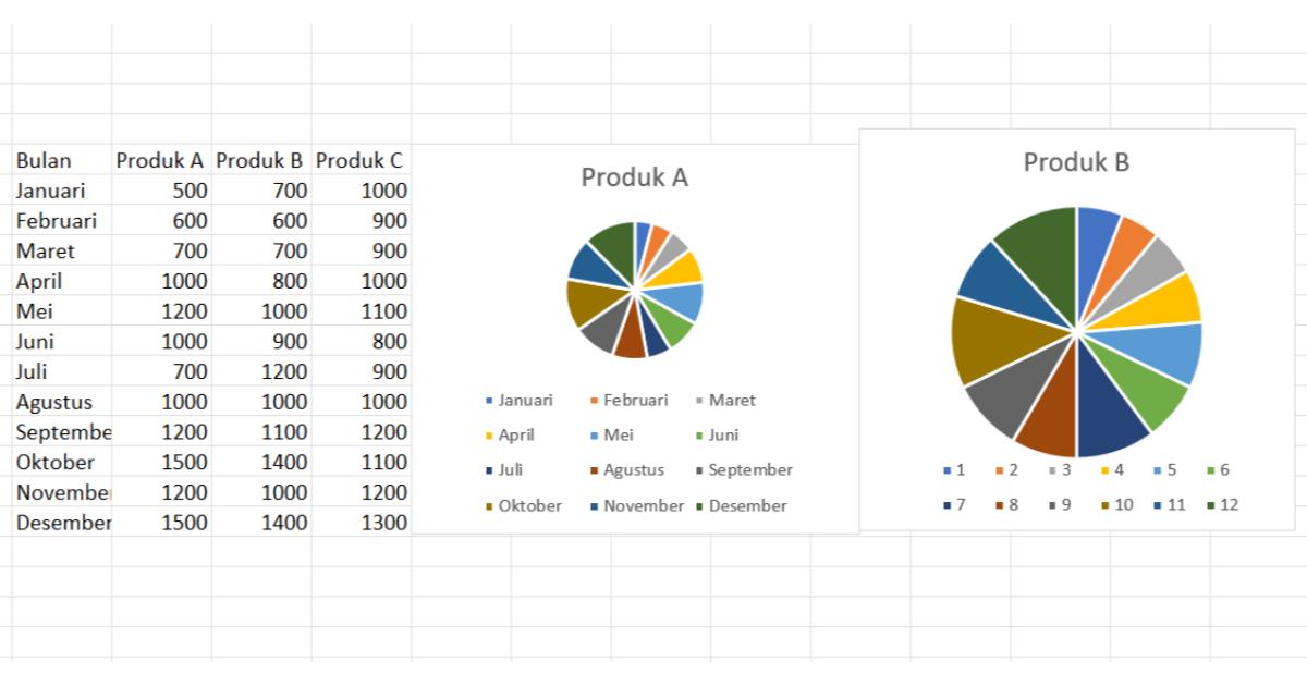 Cara Membuat Grafik Berbagai Format Di Excel Dengan Mudah [beserta